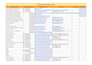 do targeted google maps leads and b2b business lead generation